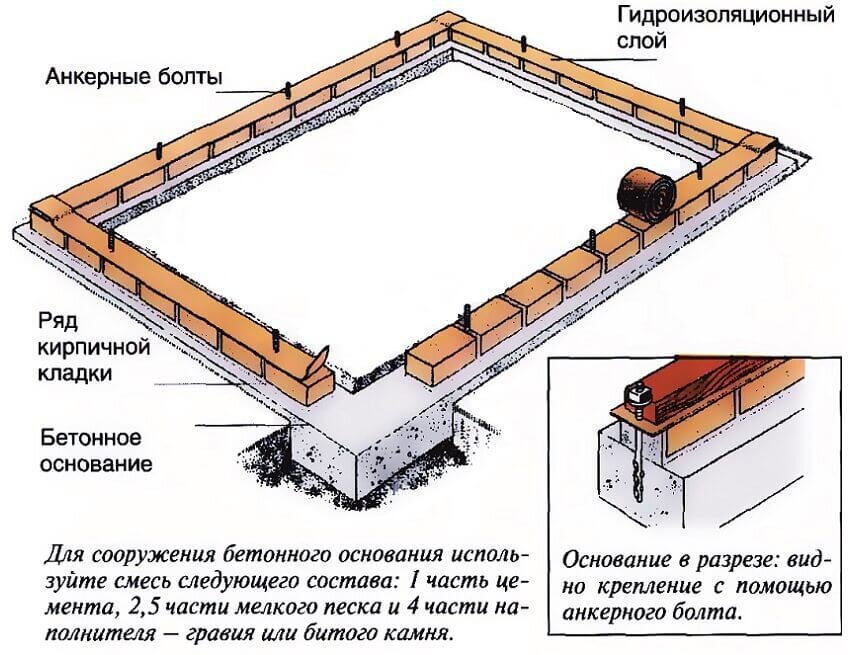 Как сделать теплицу из дерева своими руками, обзор вариантов деревянных теплиц - Город Теплиц