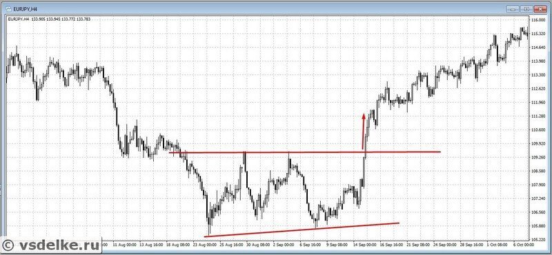 Схематичное представление фигуры двойная вершинаПример двойной вершинаСхематичное представление фигуры двойное дноПример двойного дна