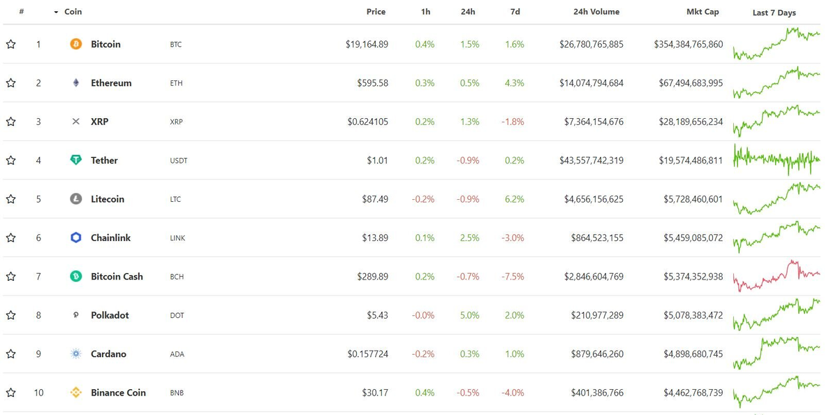 0.005 btc в рублях на сегодня