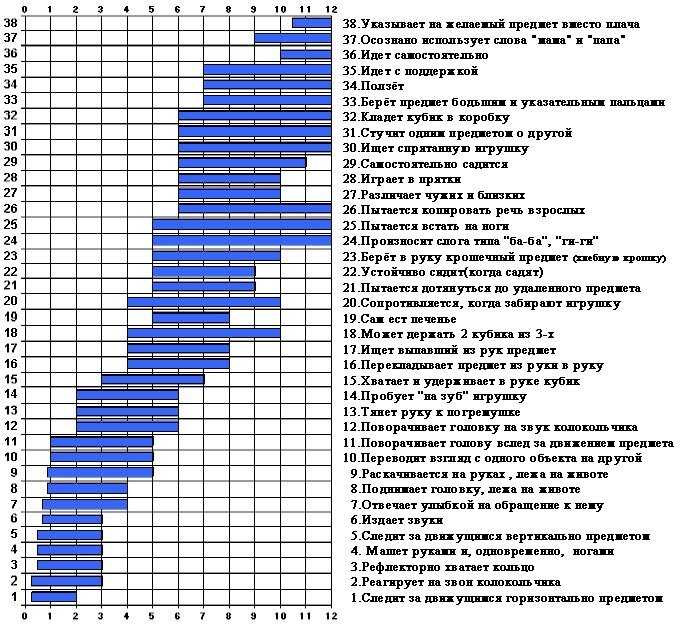 Новорожденный ребенок