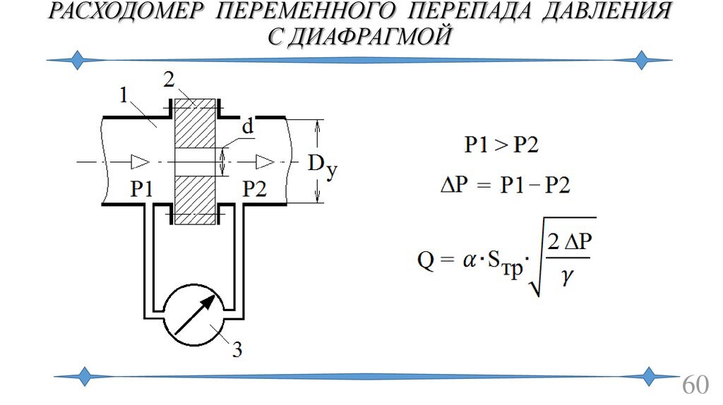 Расходомер переменного перепада давления схема