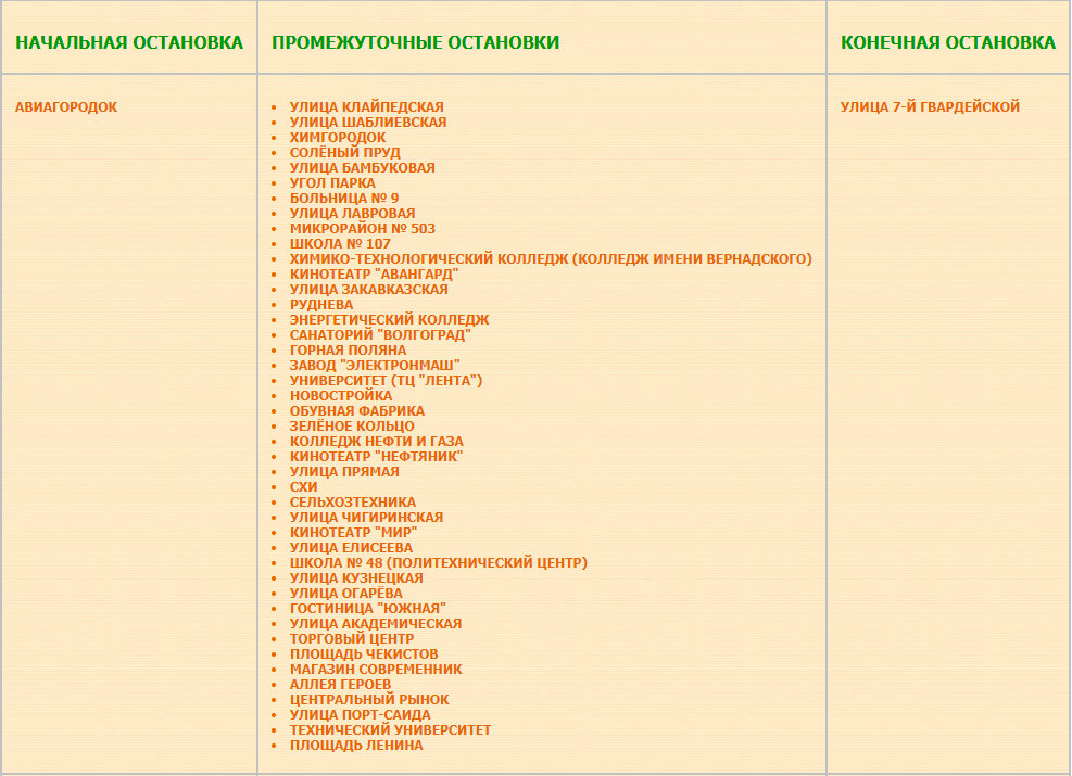 Перечень остановок маршрута № 62а Улица 7-й Гвардейской — Авиагородок