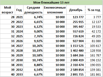 В какой маленькой табличке помещаются 13 лет...