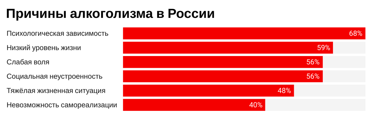 Источник: исследование Института общественного мнения, 2018