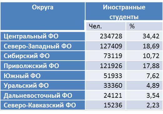 Здесь и далее составлено автором по данным МВД РФ