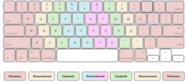 Такую схему надо повесить вверху экрана монитора