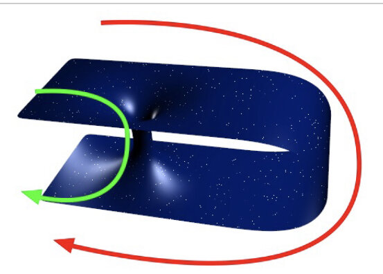 Изображение Panzi, CC-BY 3.0
 Визуализация червоточины: ткань пространства-времени изгибается сама по себе, образуя мост между двумя удаленными местами. Изображение Panzi, CC-BY 3.0