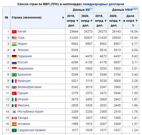 Ввп стран 2024 год