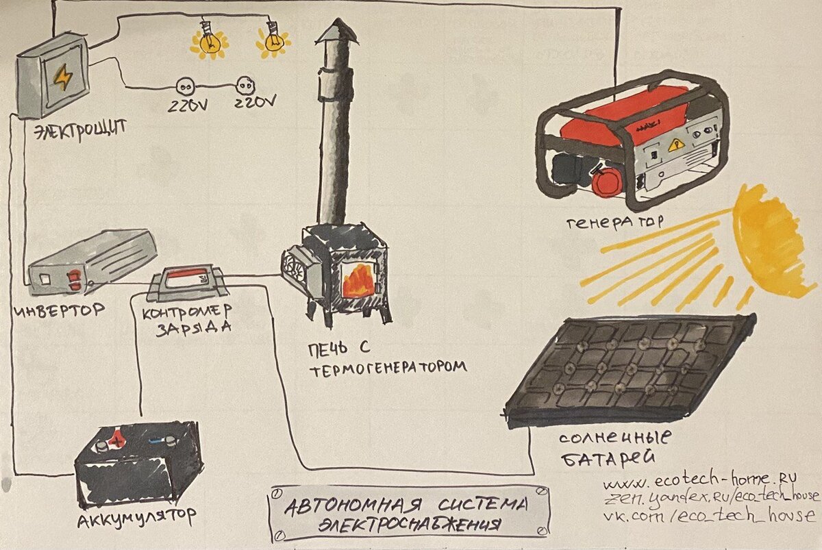 Автономное освещение и электроснабжение для дома