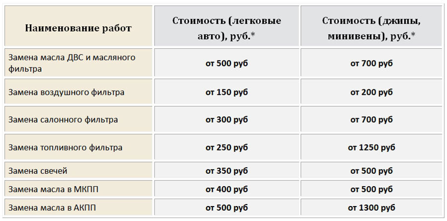 Расшифровка классов вязкости SAE