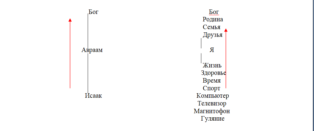 Схема пожертвований