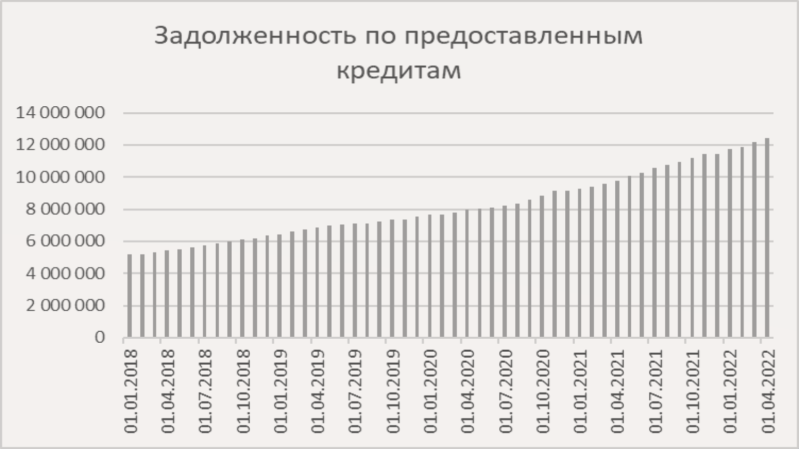 Цены на недвижку пошли вниз. Изучил данные по ипотеке за последние 5 лет. Интересная картина получается3