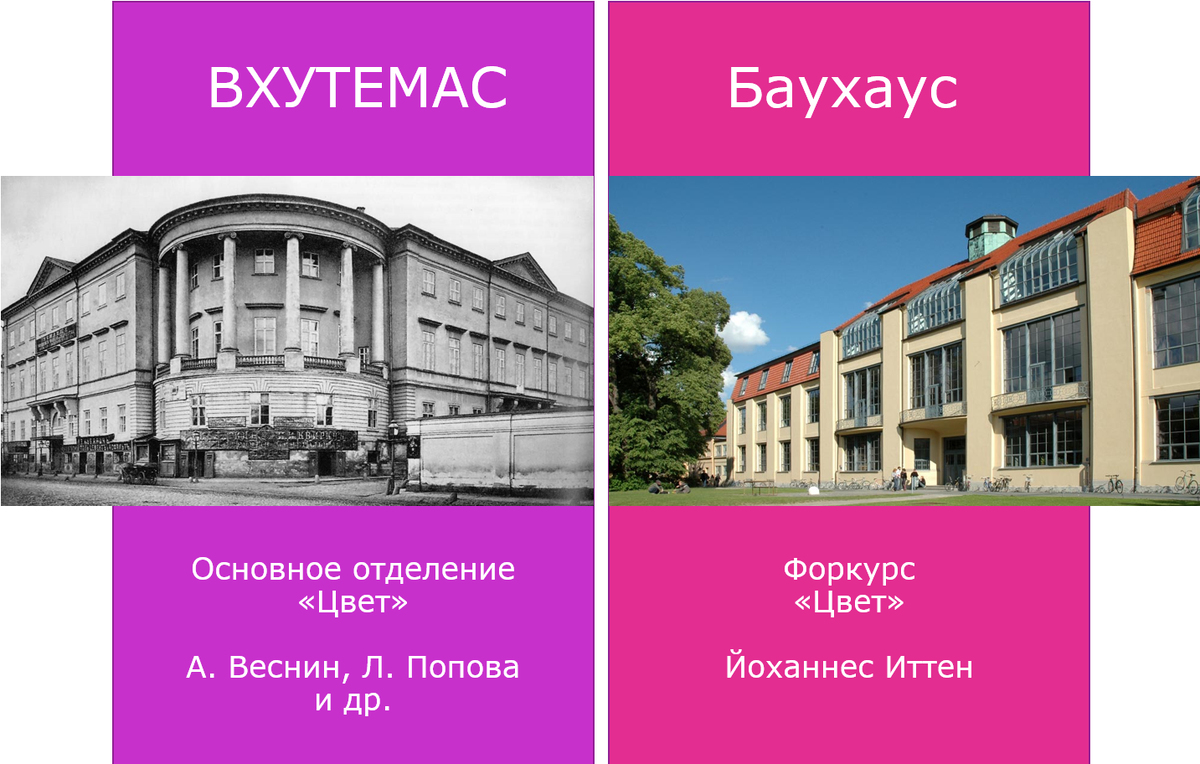 ВХУТЕМАС-Баухаус. Авторы курса «Цвет»