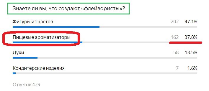 Вопрос с предыдущего теста. Правильный ответ- КРАСНЫМ