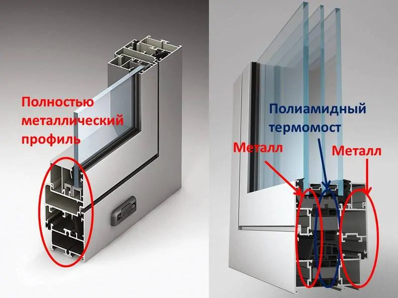 Фото: слева холодный алюминиевый профиль полностью металлический, справа теплый алюминий с полиамидным термомостом, © alutech