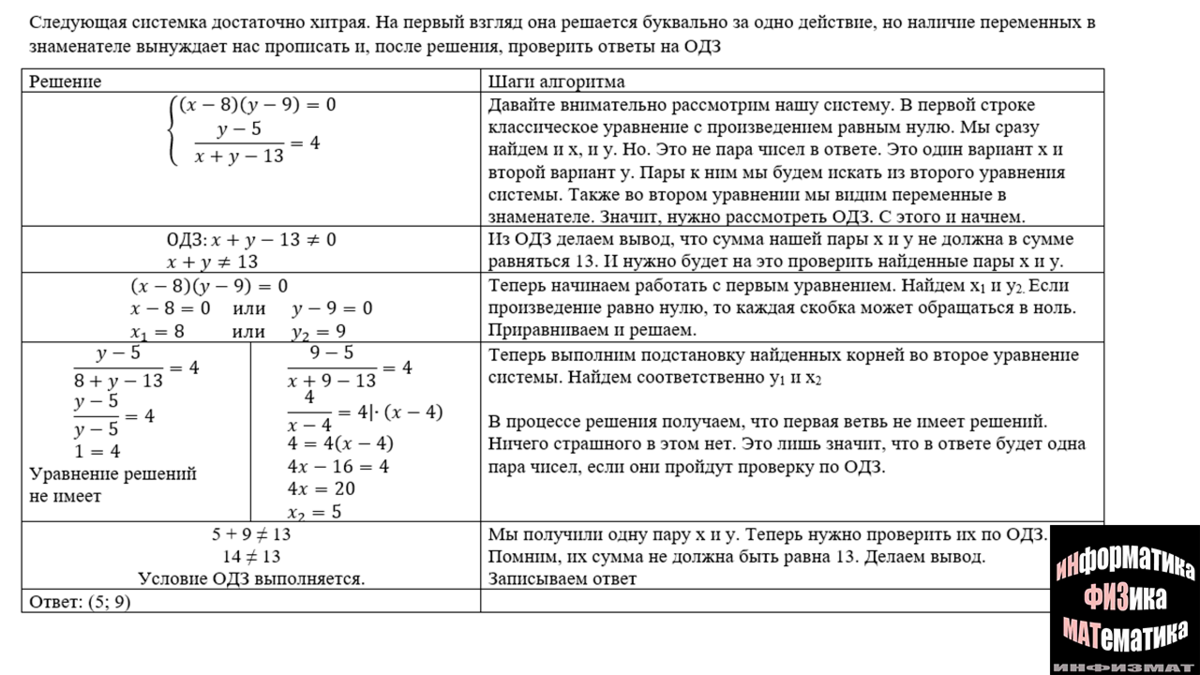 Разбор систем уравнений из №20 второй части ОГЭ по математике | In ФИЗМАТ |  Дзен