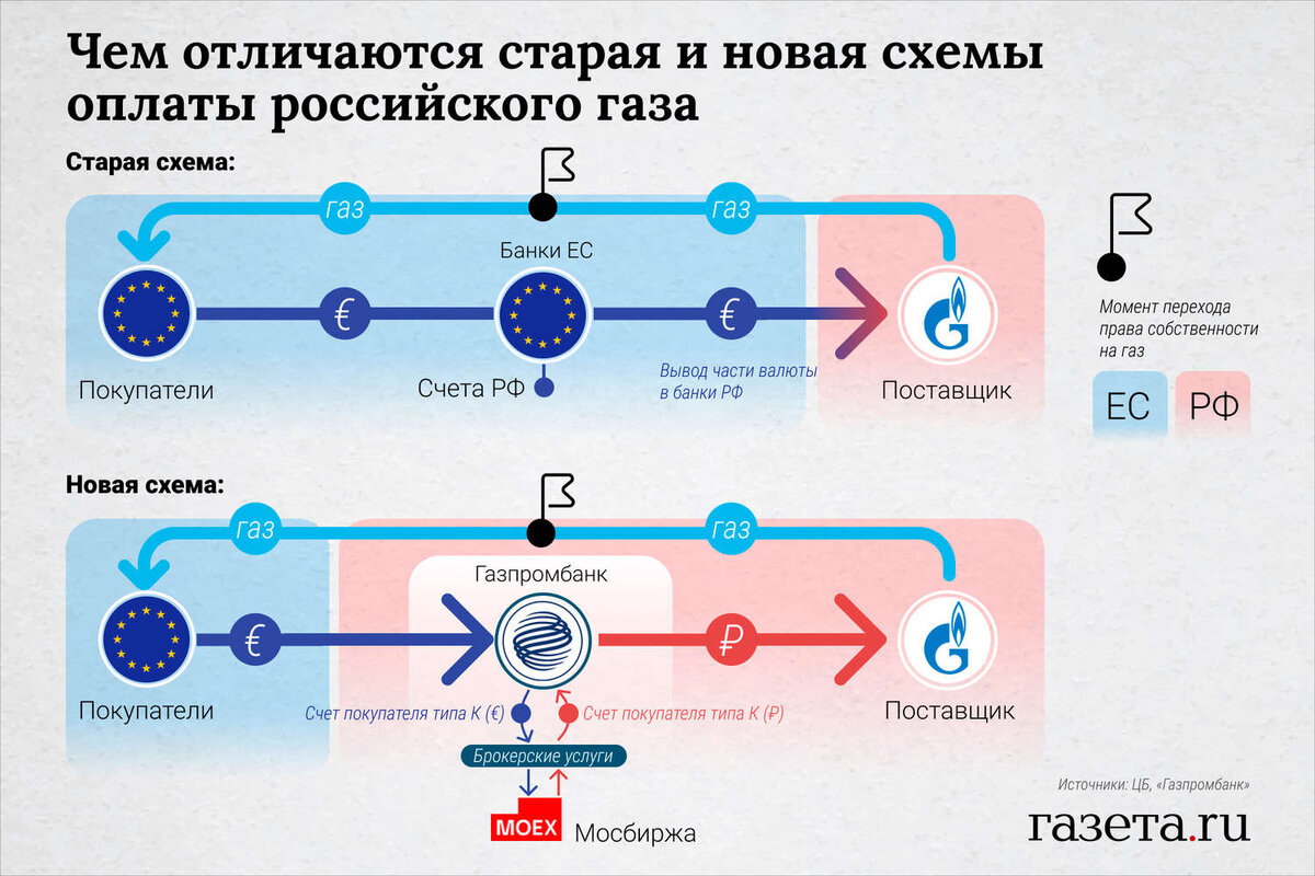 (����������� �� �������� ����������)