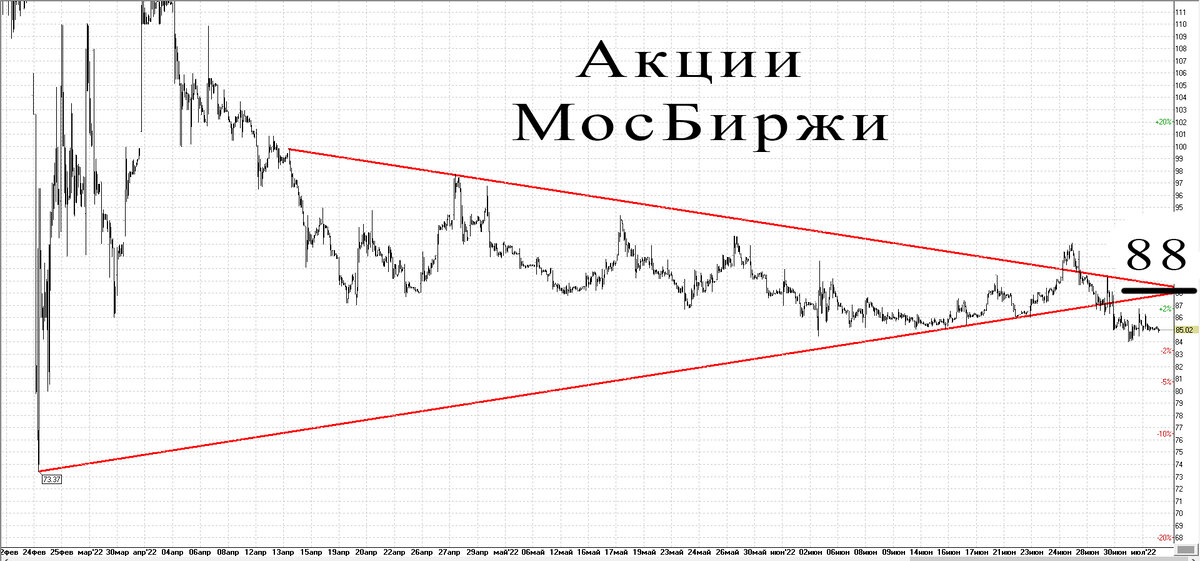 30-минутный график