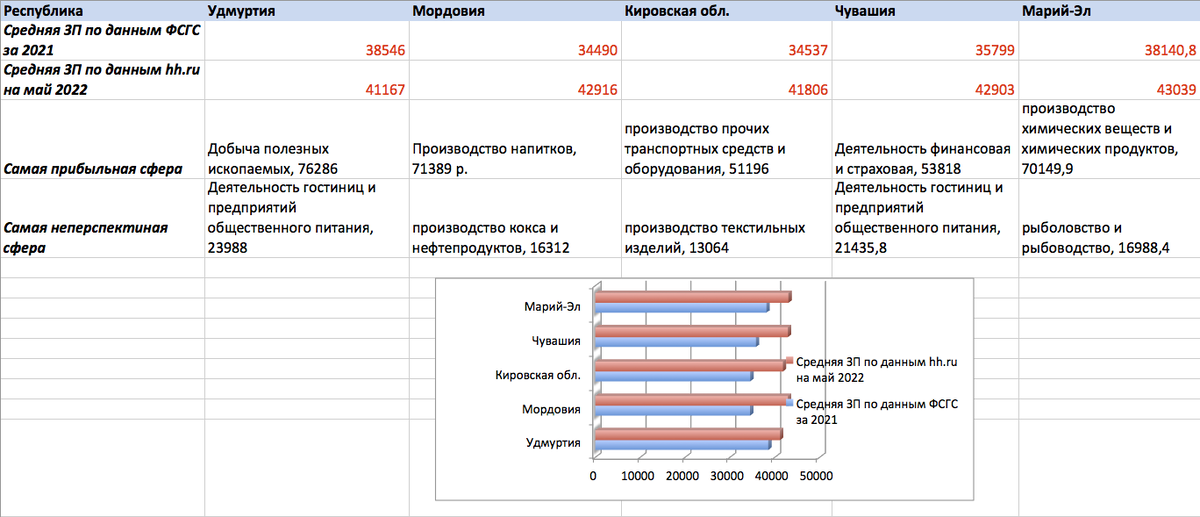 Вы точно человек?