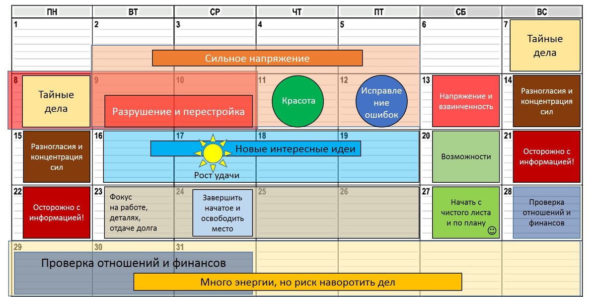 Прогноз на август 2022