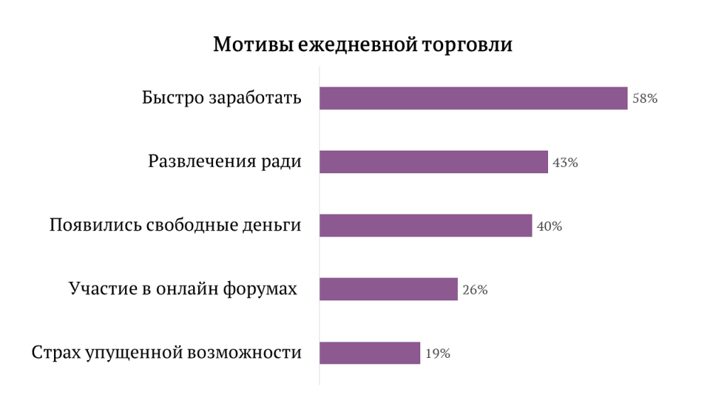 Источники: Betterment, ТКБ Инвестмент Партнерс