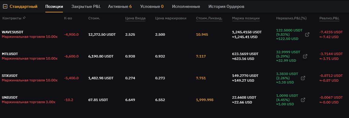 Скринер сигналов для биржи Bybit