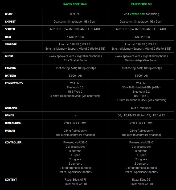    Источник изображения: Razer