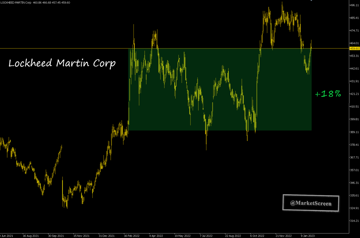 Статистика, графики, новости - 31.01.2023
