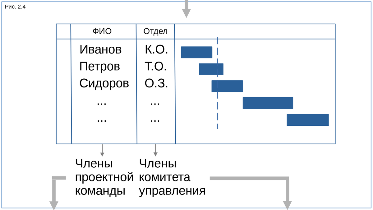 Какие элементы входят в рабочую схему организации и реализации проектной деятельности