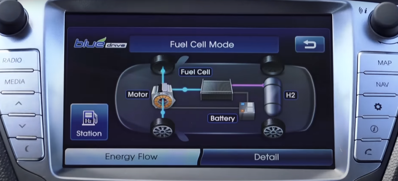   Мультимедиа и система отслеживания показателей Hyundai ix35 FCEV. Фото: YouTube.com