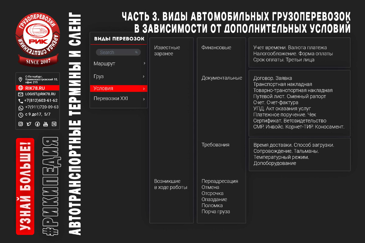 Виды автомобильных грузоперевозок. Введение | РИК - перевозки и спецтехника  | Дзен