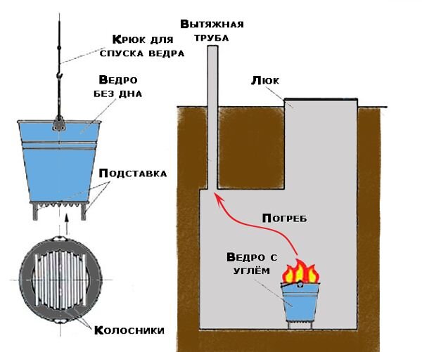 Ремонт кровли и стен