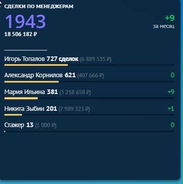 Меня зовут Топалов Игорь, я руководитель компании intoCRM. В этой статье мы расскажем, как правильно настроить рабочий стол амоСРМ.-5