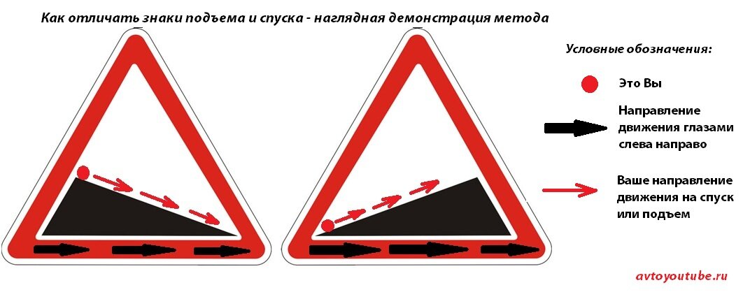 Как выглядит знак спуск Как различать знаки крутой спуск и крутой подъем - описание нового метода Автолю