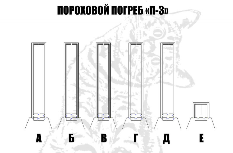 Мотоциклы в дореволюционном пороховом погребе