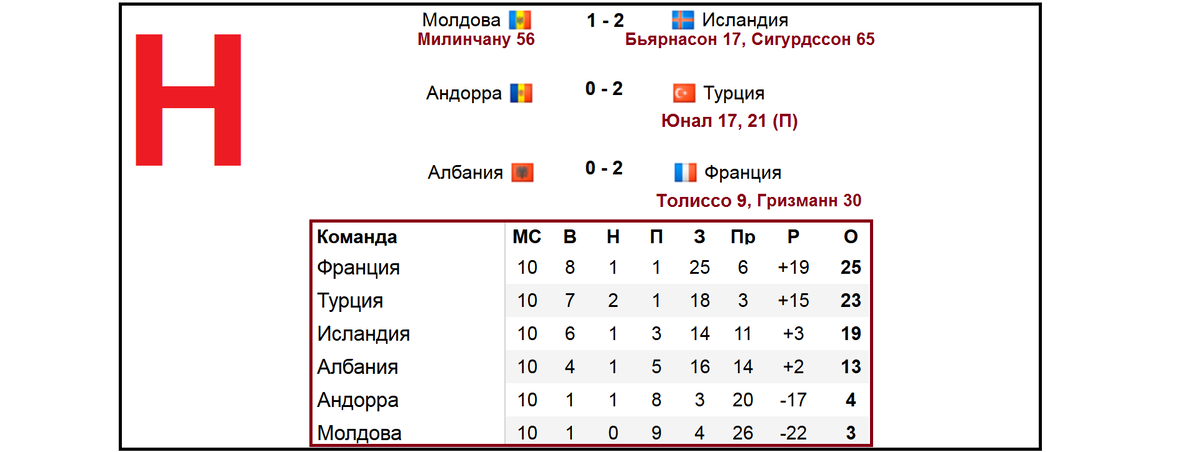 Евро 24 футбол расписание таблица