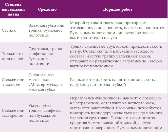 Грунтовка для пористых сильно впитывающих оснований 6 кг Старатели, ведро