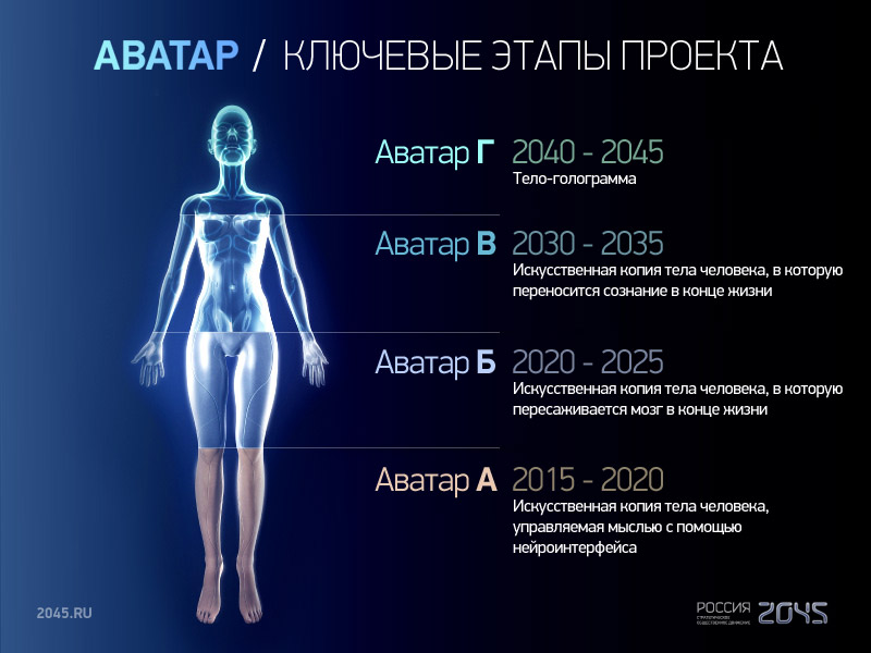 Источник изображения:  2045.ru