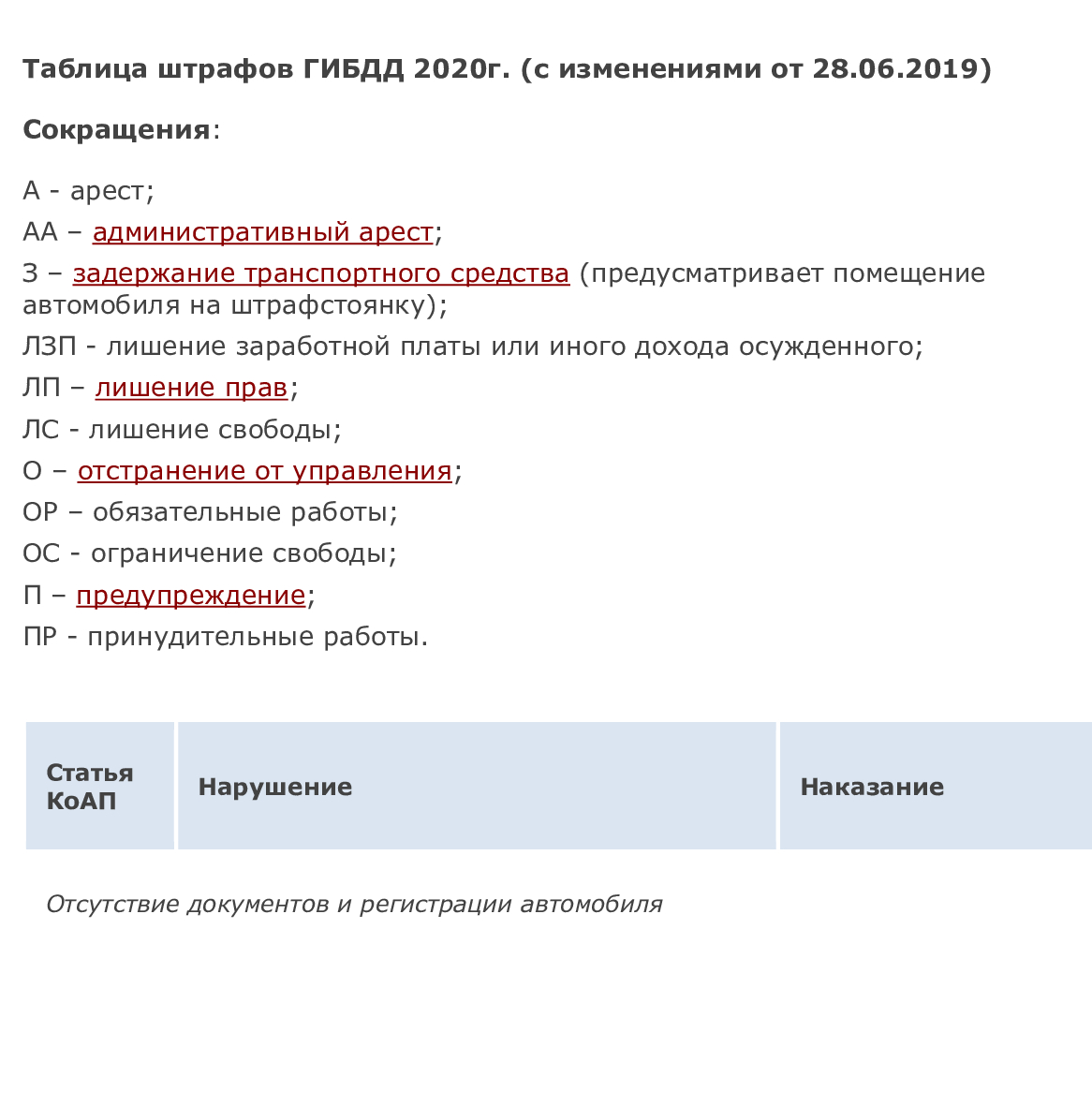 штрафы гибдд для юридических лиц таблица. новые штрафы с 2021. 2 пдд рф штраф. штрафы гибдд 2021 изменения. штрафы гибдд за превышение скорости в 2020.