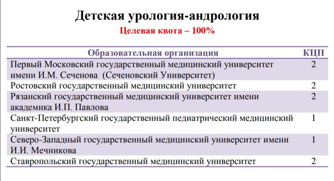 Ординатура специальности. Целевая ординатура. РНИМУ целевая ординатура.