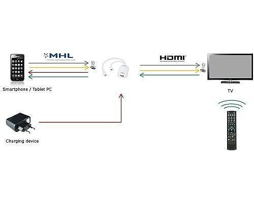 File:MHL Micro-USB - HDMI wiring diagram.svg - Wikimedia Commons