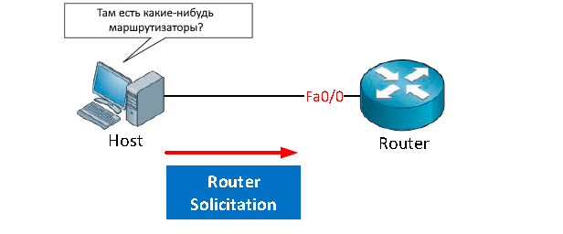 Router Solicitation