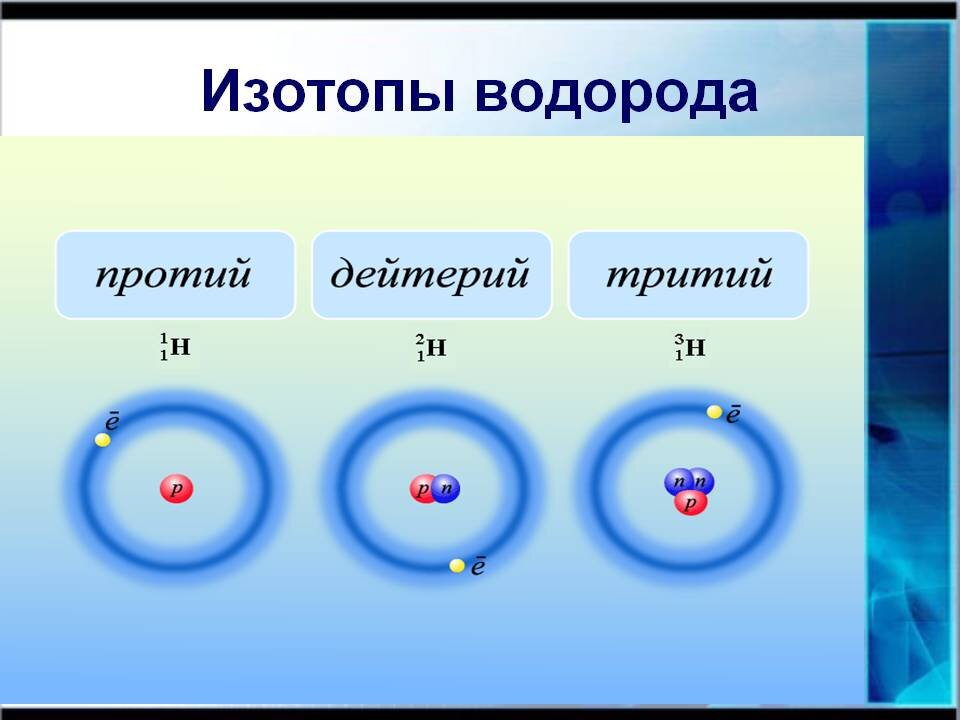 Изотопы водорода : протий ,дейтерий , тритий.