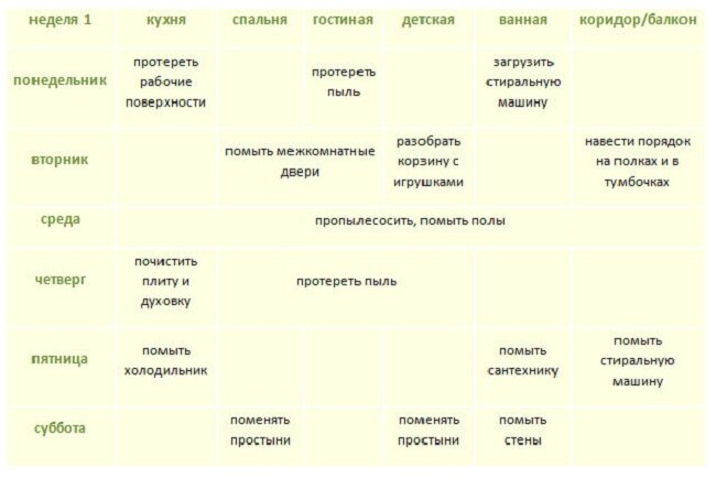 Расписание по дням неделям.