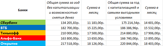 Расчёт стоимости 3-х комнатной квартиры.