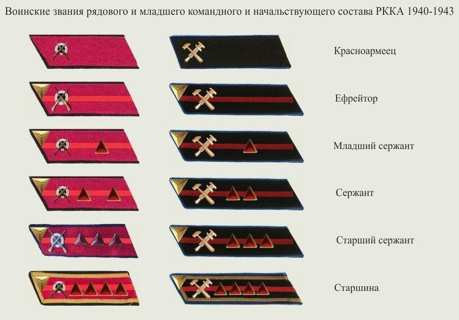 Погоны времен вов 1941 1945 картинки