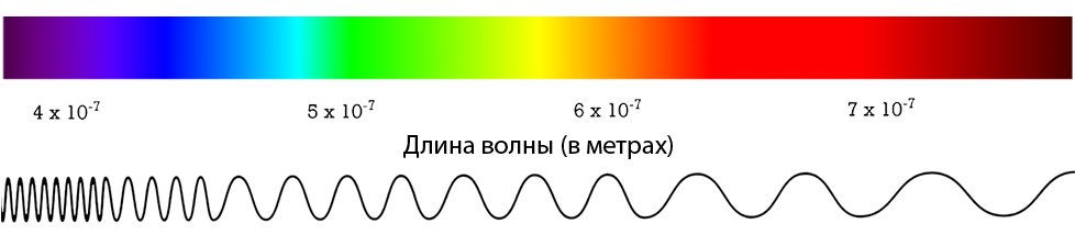 Видимый спектр