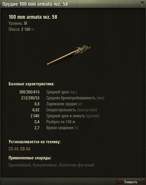 Характеристики орудия