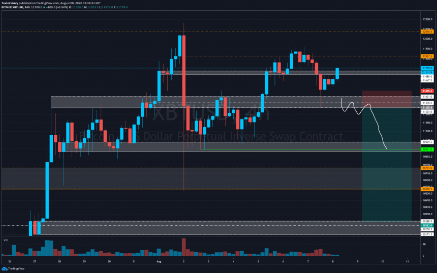 Прогноз цены BTC/USD от Calmly.
