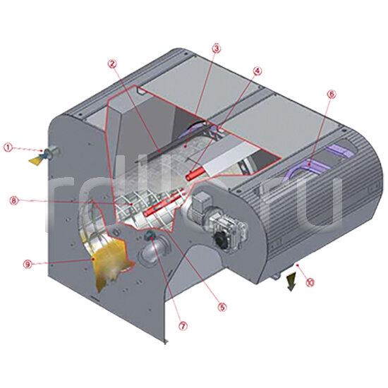 Самоочищающаяся установка фильтрации СОЖ барабанного типа Spin. Принцип действия